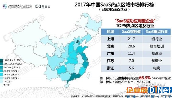 SaaS如何？看《2017中国SaaS用户研究报告》