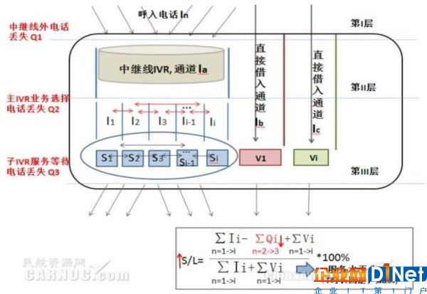 多技能呼叫中心电话接听通道