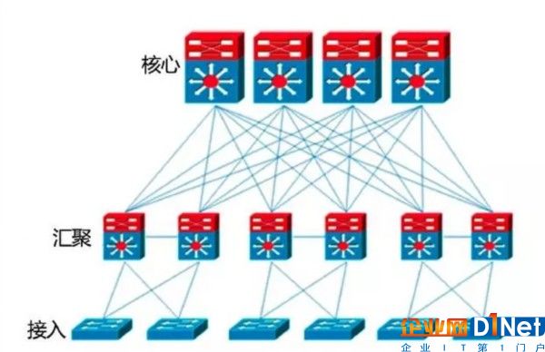 银行业大数据基础设施规划研究
