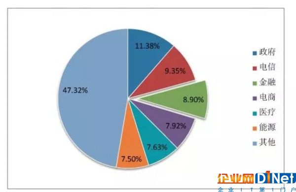 银行业大数据基础设施规划研究