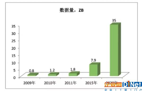 银行业大数据基础设施规划研究