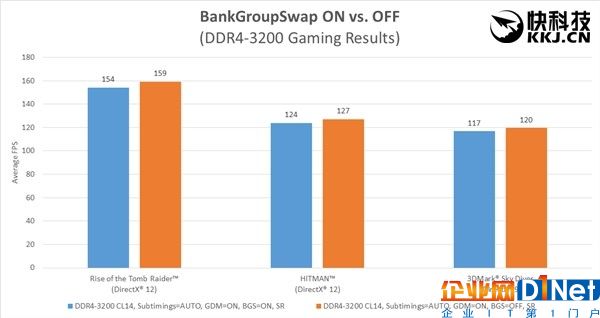 性能狂打鸡血！AMD Ryzen内存终于完美了