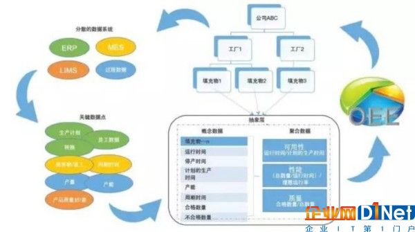 工厂如何利用大数据？智能软件：让大数据做出明智决定
