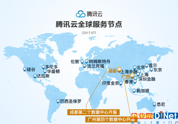腾讯云成都数据中心