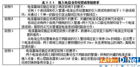 数据中心SDN网络的构建及通信业务与光纤引入2