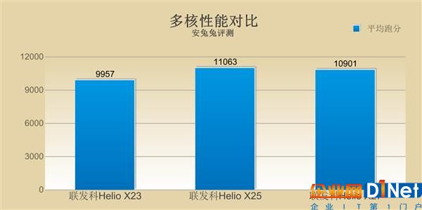 快被遗忘的芯片 联发科Helio X23/X27解析