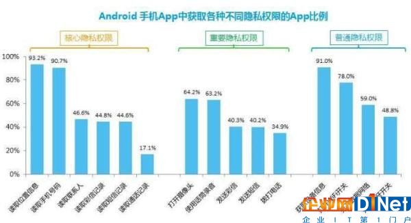 图表来自《网络隐私安全及网络欺诈行为研究分析报告（2017年一季度）》