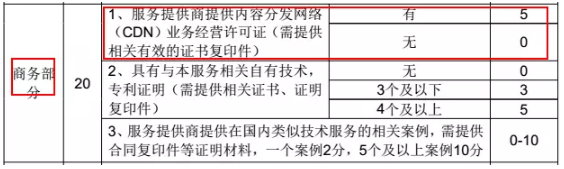 中央电视台CDN项目3