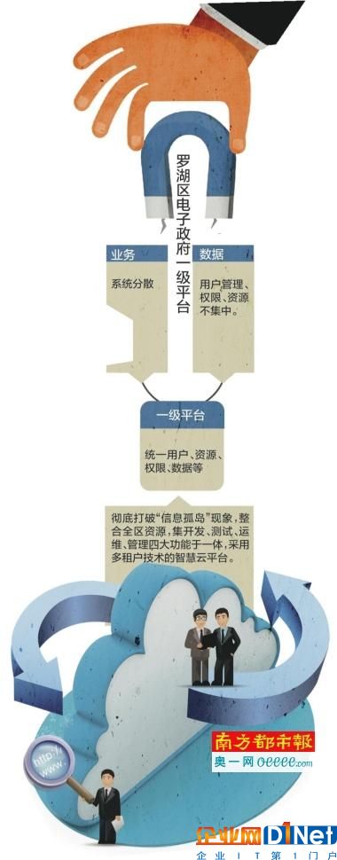 部门共享大数据办事效率全员加速