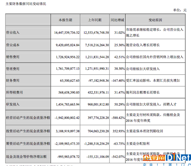 海康威视数据变动情况