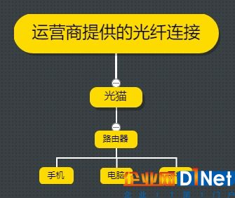 200Mbps光纤 为啥换路由器上网还那么慢？