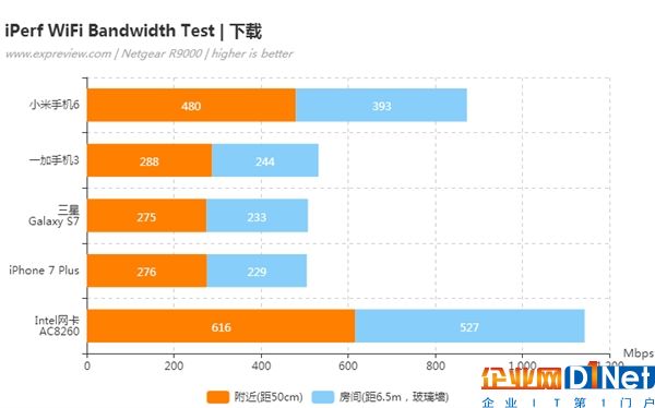 200Mbps光纤 为啥换路由器上网还那么慢？
