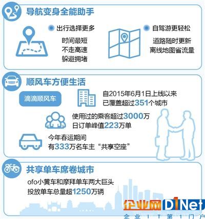 智慧交通 改变出行