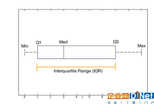 大数据