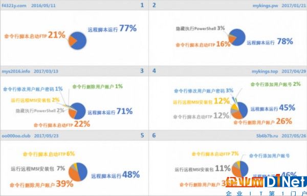 黑客犯罪团伙