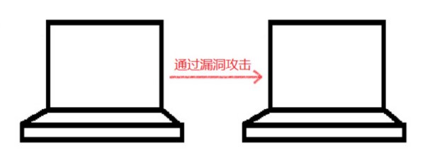 黑客犯罪团伙