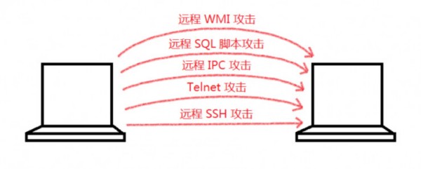 黑客犯罪团伙