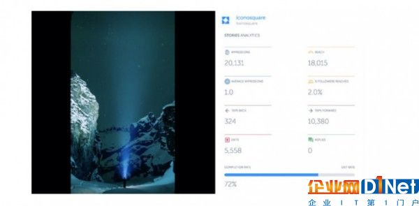 Instagram开放新款API，第三方平台也能跟踪内容营销效果