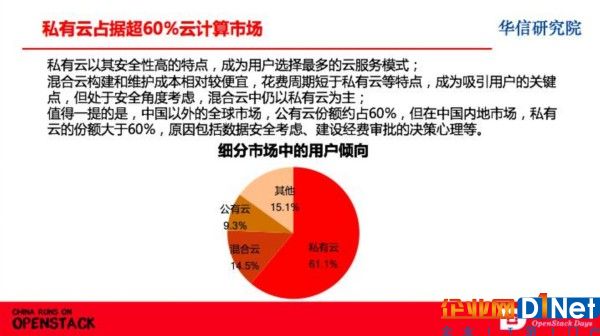 工信部华信研究院：OpenStack占据私有云市场份额超60%