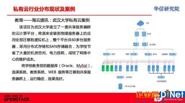 工信部华信研究院：OpenStack占据私有云市场份额超60%