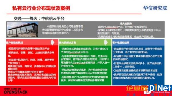 工信部华信研究院：OpenStack占据私有云市场份额超60%