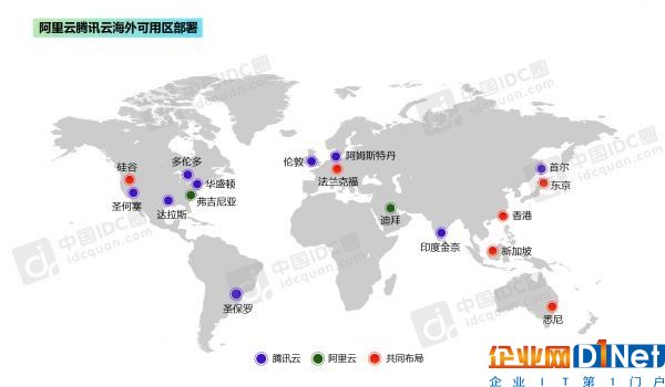 阿里 腾讯数据中心分布图-0728