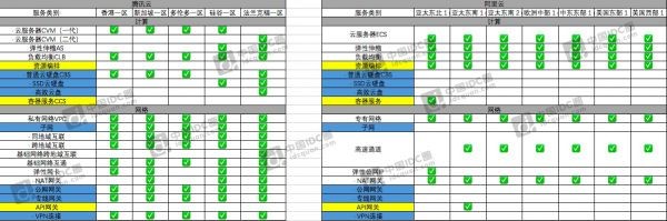 腾讯云阿里云海外数据中心对比1-水印