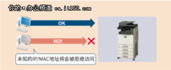 这些功能可以避免办公网络安全威胁