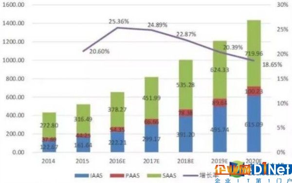 微软三年市值翻倍只因做对一件事 
