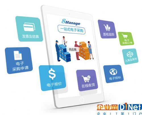 采购与供应商管理系统