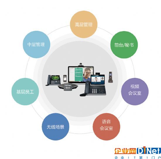 视频会议“易”起来，企业应用“火”起来