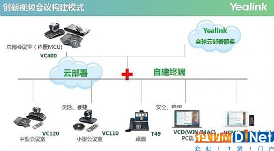 视频会议“易”起来，企业应用“火”起来