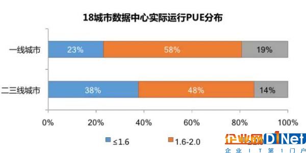 数据中心