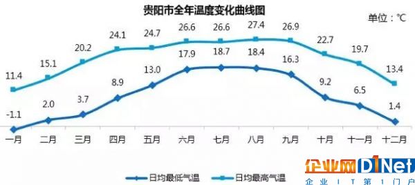 曲线图2