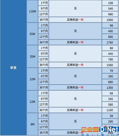 歌华有线频繁断网 用户要求退款遭生硬拒绝