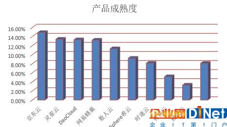 新鲜出炉！中国容器厂商综合实力解析