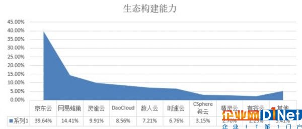 新鲜出炉！中国容器厂商综合实力解析
