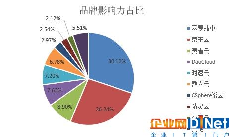 新鲜出炉！中国容器厂商综合实力解析