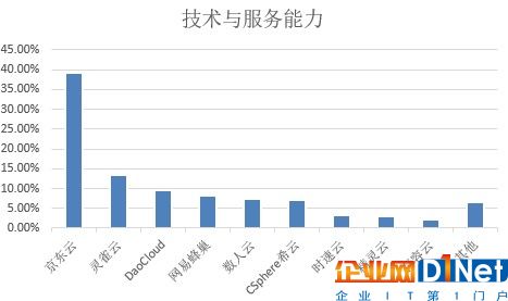 新鲜出炉！中国容器厂商综合实力解析