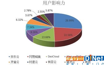 新鲜出炉！中国容器厂商综合实力解析