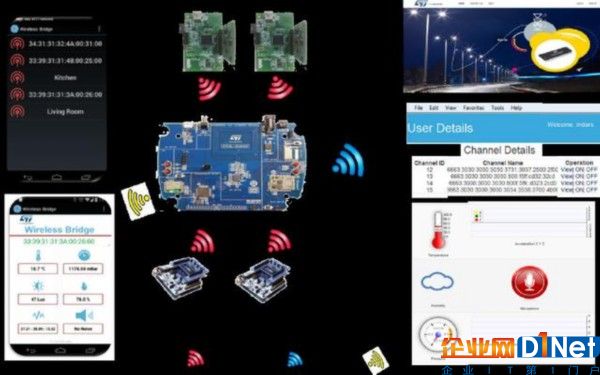 图4:IoT网关接口