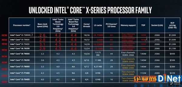 被AMD骑到头上怎能忍！Intel 18核绝地反击