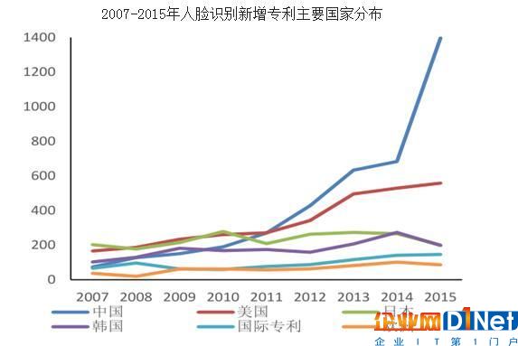 人脸识别
