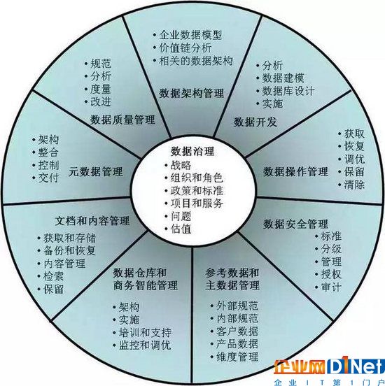 大数据