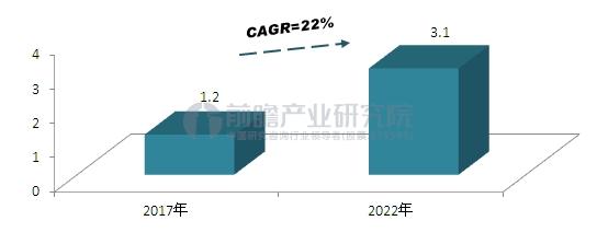 物联网