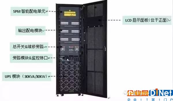 什么是动力配电箱？什么是UPS输入输出配电柜？3