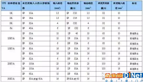 什么是动力配电箱？什么是UPS输入输出配电柜？5
