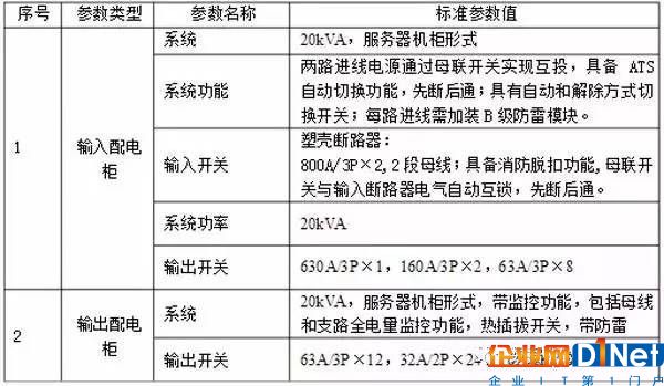 什么是动力配电箱？什么是UPS输入输出配电柜？6