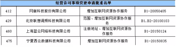 经营许可