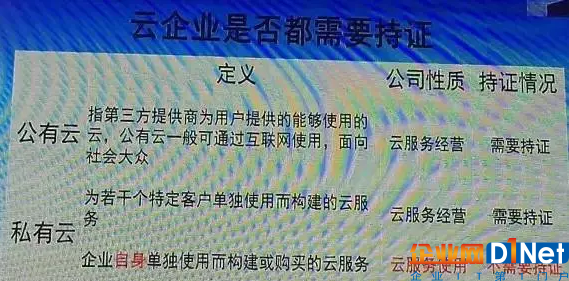 云企业